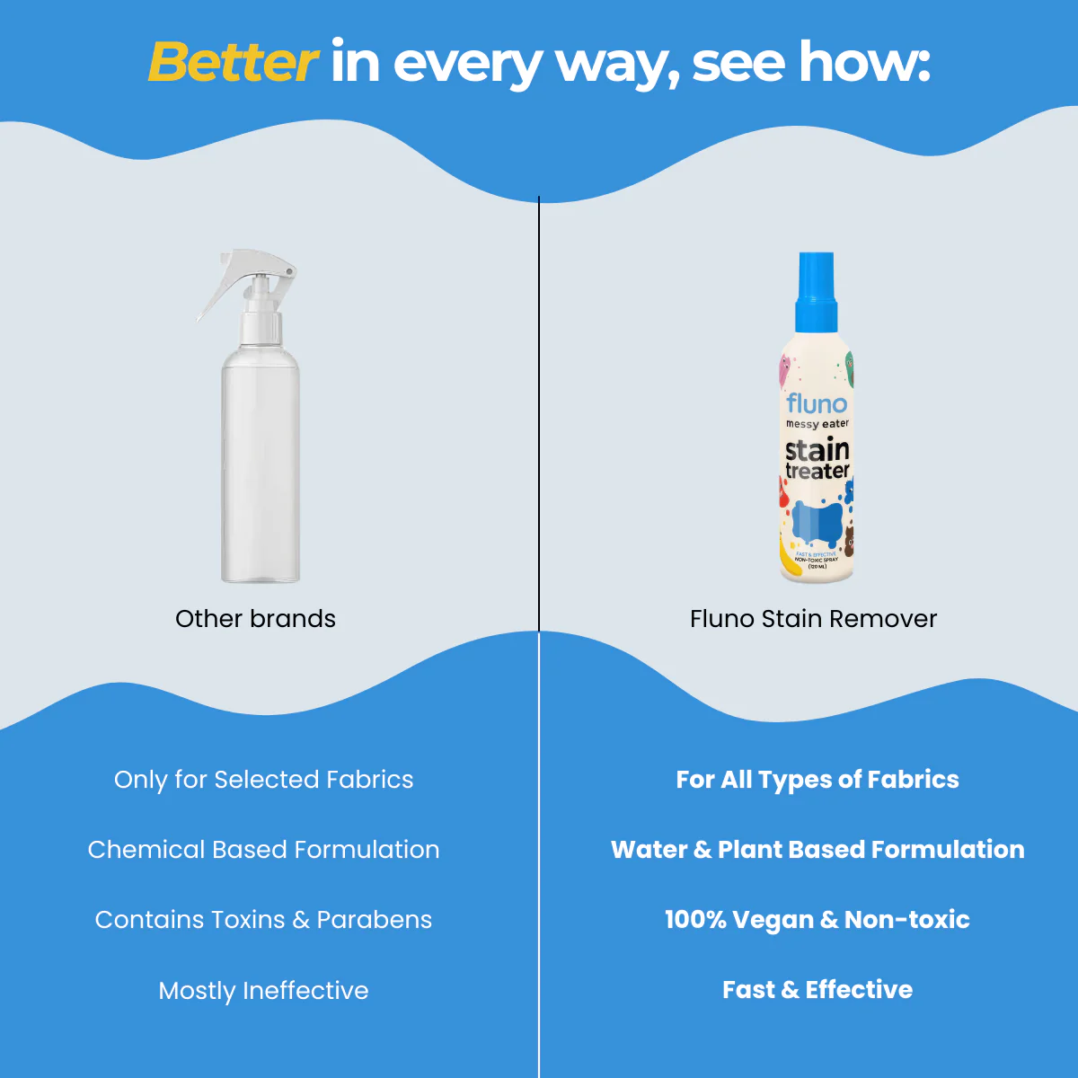 Magic Stain Remover Spray (120ml)