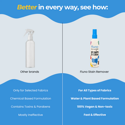 Magic Stain Remover Spray (120ml)